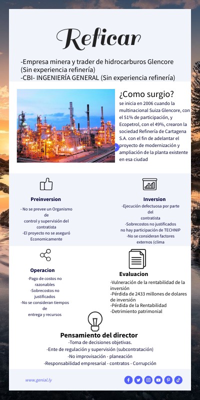 Reficar | Genially