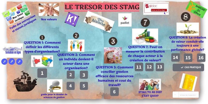 STMG complet | Genially