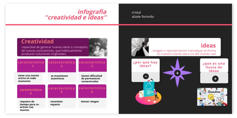 infografia | Genially