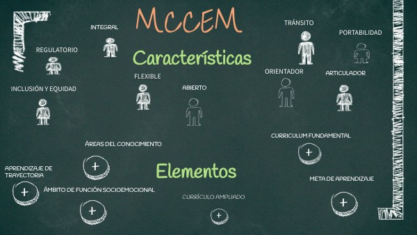 mccem