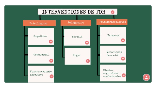TDH | Genially