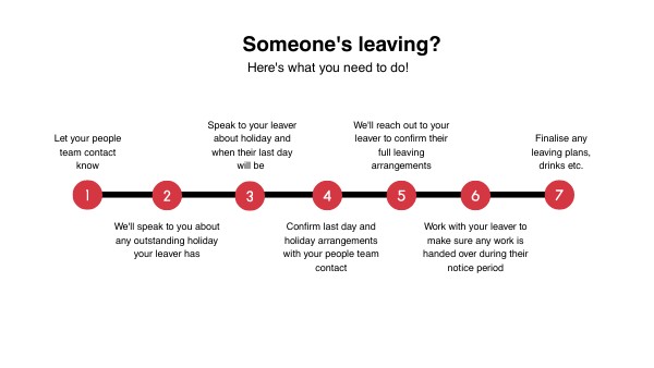 Leaver Timings | Genially