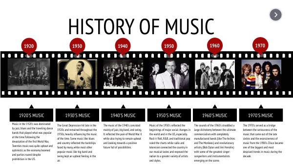 timeline english | Genially