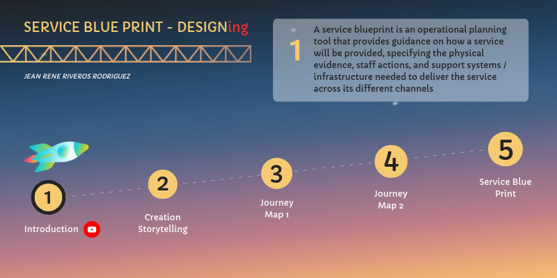 Service BluePrint | Genially