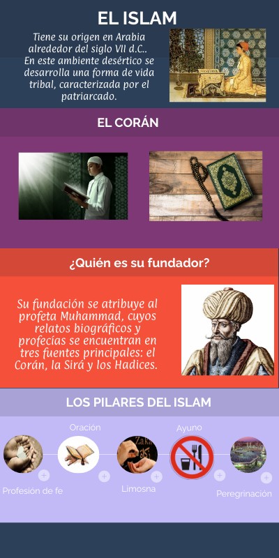 Este Es El Islam | La HISTORIA del ISLAM y sus RAMAS en 13 minutos – XSVCZQ