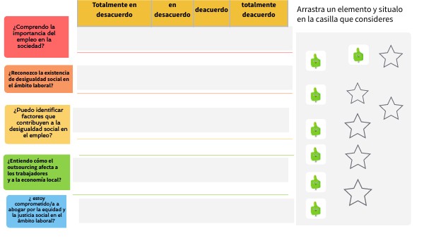 autoevaluación
