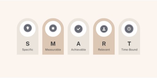 SMART goal
