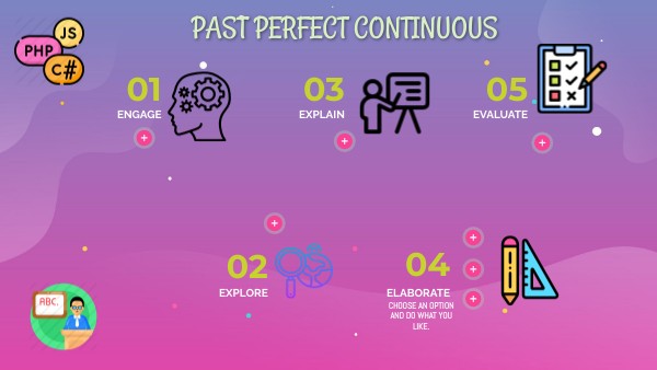 PAST PERFECT CONTINUOUS | Genially