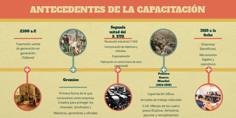 ANTECEDENTES DE LA CAPACITACIÓN | Genially