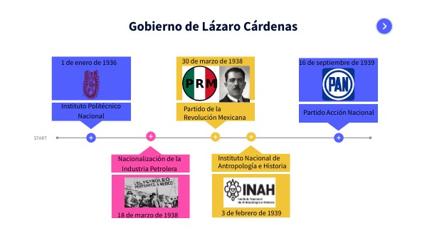Lázaro Cárdenas