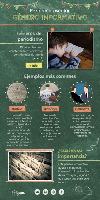 Género periodístico informativo | Genially
