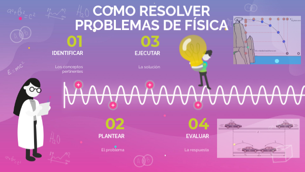 Estrategias para reolver un problema de física | Genially