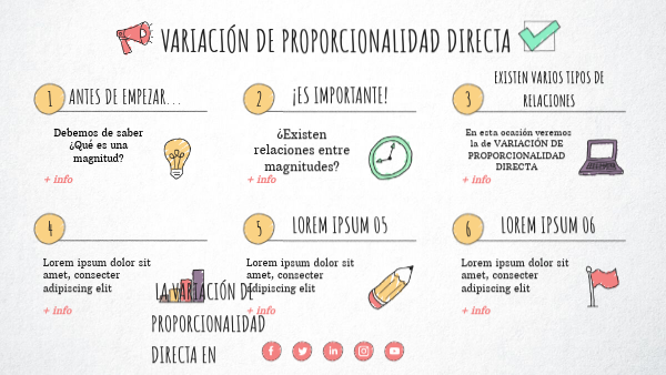 PRESENTACIÓN VARIACIÓN PROPORCIONALIDAD DIRECTA