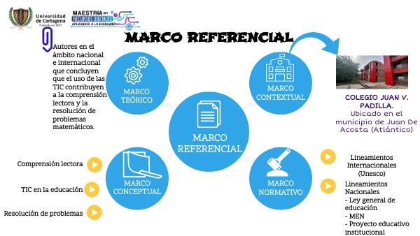 Ejemplos De Marco Referencial De Un Proyecto Educativo view.genially.com