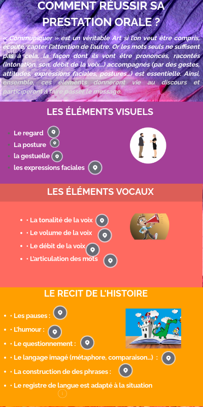 comment reussir sa prestation orale | Genially