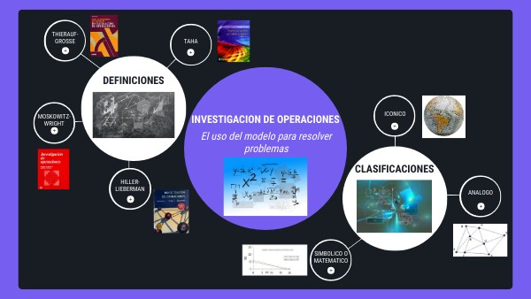 MAPA MENTAL INVOPE | Genially