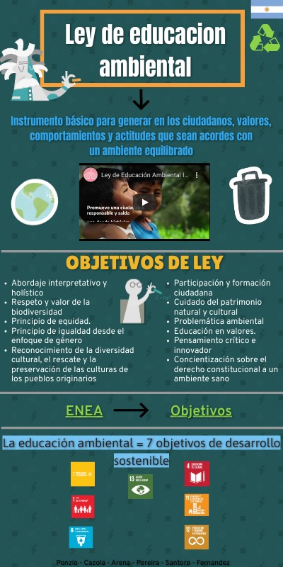 INFO EINSTEIN | Genially