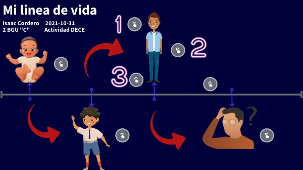 Mi línea de vida | Genially