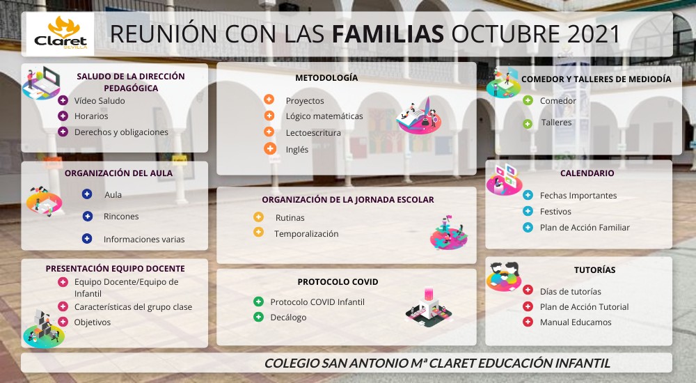Reunión con familias 4D | Genially