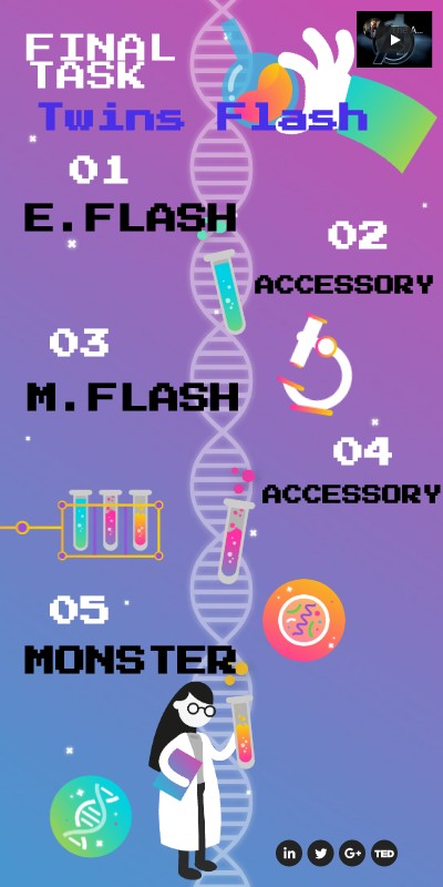 Final task | Genially