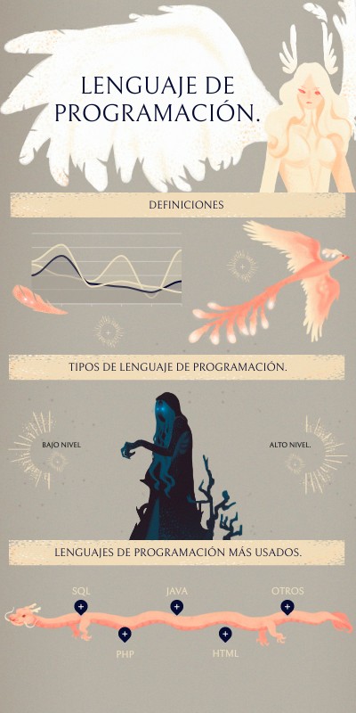 Lenguajes de Programación | Genially