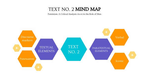 MIND MAP ASSIGNMENT 2 pt2
