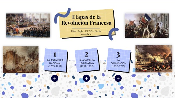ETAPAS DE LA REVOLUCIÓN FRANCESA | Genially