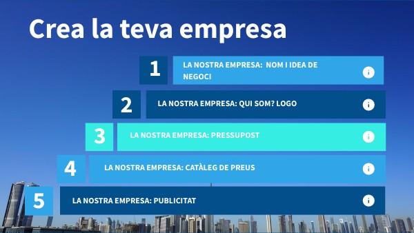 CREA LA TEUA EMPRESA | Genially