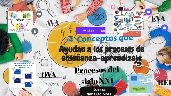 Recursos educativos | Genially
