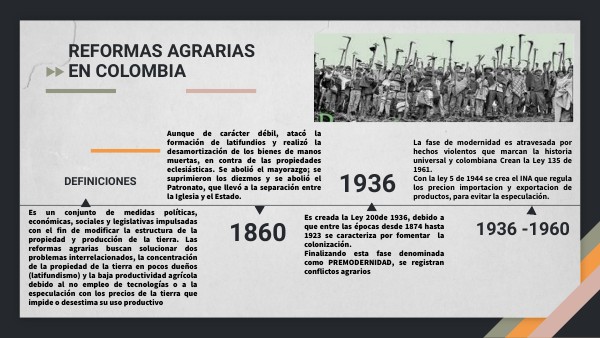 LÍNEA TIEMPO REFORMAS AGRARIAS | Genially