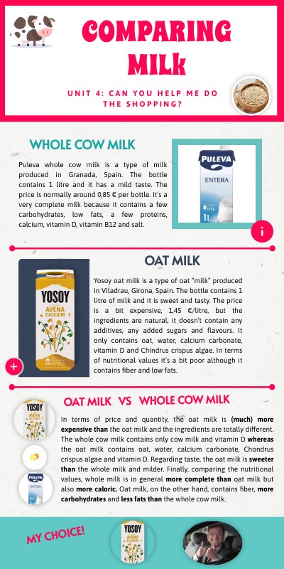 COMPARING FOOD PRODUCTS | Genially