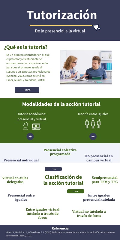 INFO GENIAL | Genially