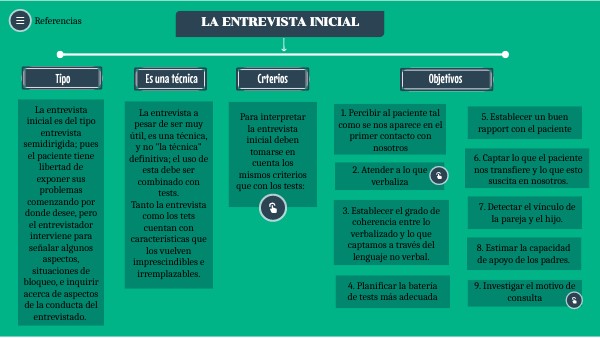 La entrevista inicial. MADI II