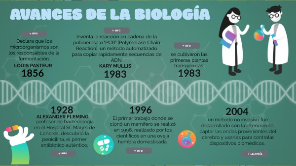 AVANCES DE LA BIOLOGÍA