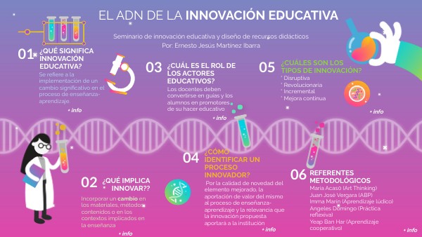 el adn de la innovación educativa | Genially