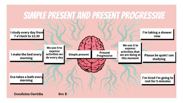 simple present and present progressive | Genially