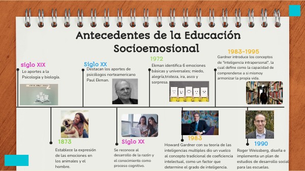 Antecedentes de la educación socio-emocional | Genially