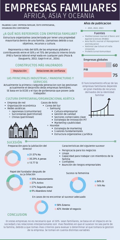 Empresas familiares en el resto del mundo