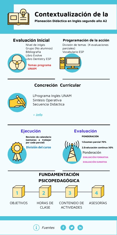 INFO LANZAMIENTO STARTUP | Genially