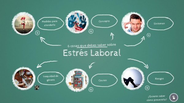 Estrés laboral | Genially