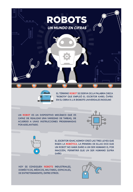 Robots | Genially