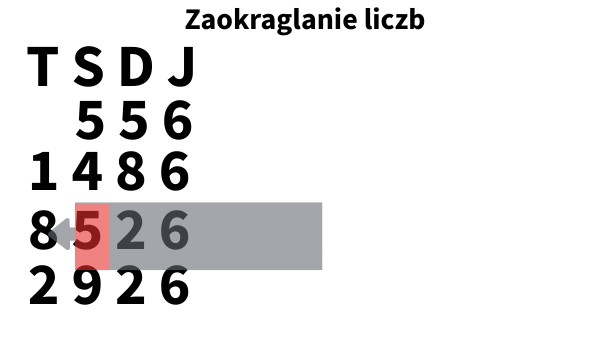 Liczby Na Codzień Klasa 6
