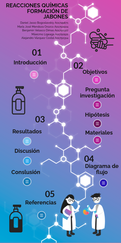 Póster práctica 3 | Genially