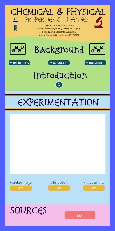 LAB PRACTICE | Genially
