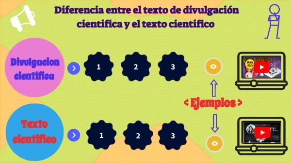 Texto de divulgación científica y texto científico