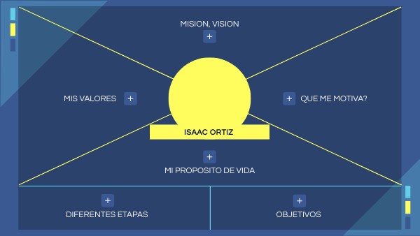 plan de vida y carrera