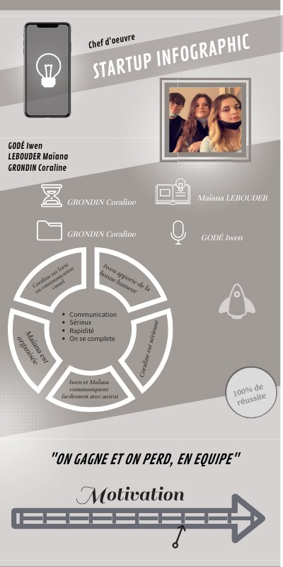 STARTUP INFO | Genially
