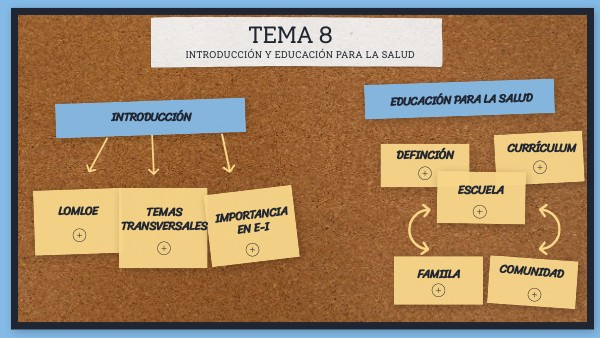 tema 8 | Genially
