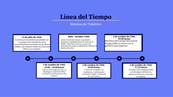 GENIAL TIMELINE | Genially