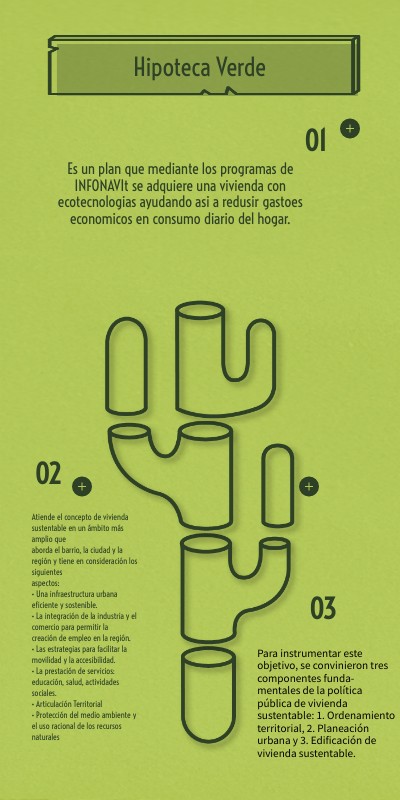 Hipoteca Verde